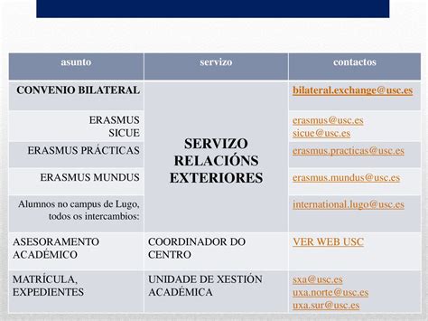 Servizo de Xestión Académica 